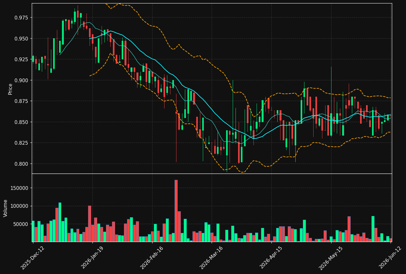 NLG1V.HE chart