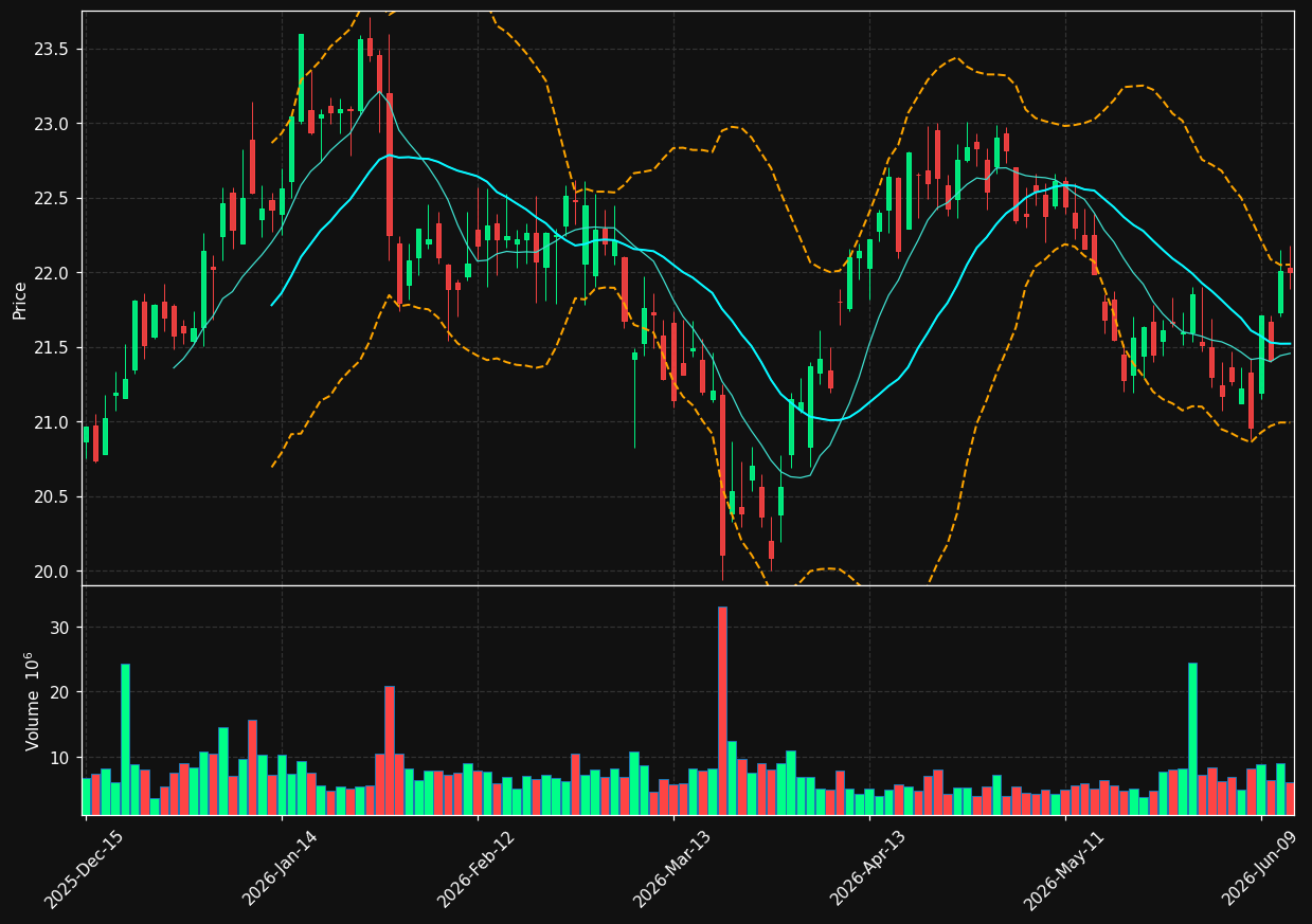 NLY chart