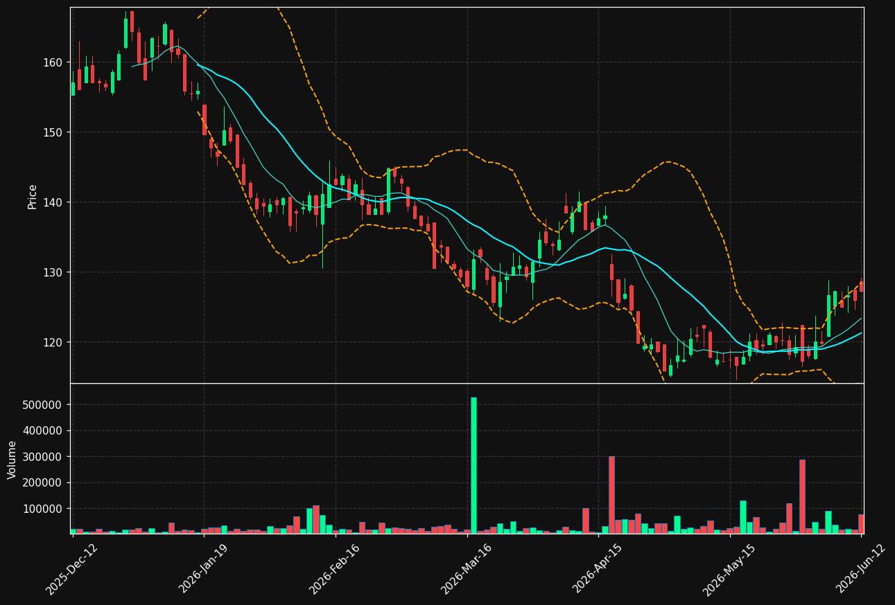 NMAN.ST chart