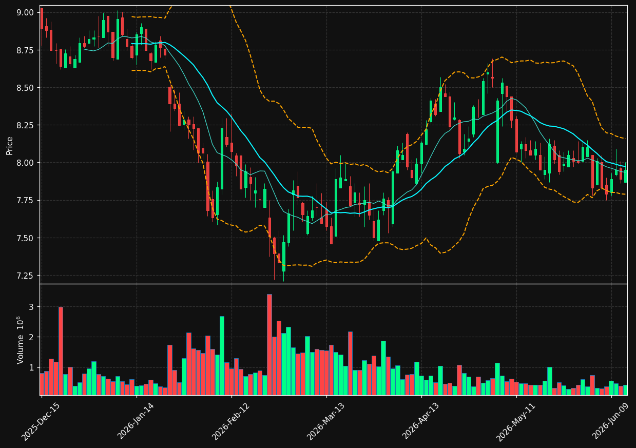 NMFC chart