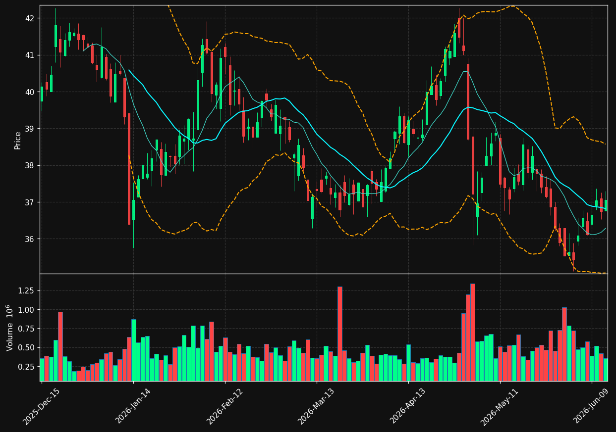 NMIH chart