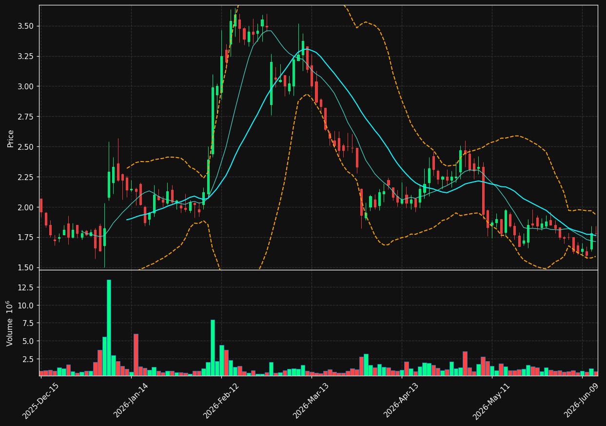 NMRA chart