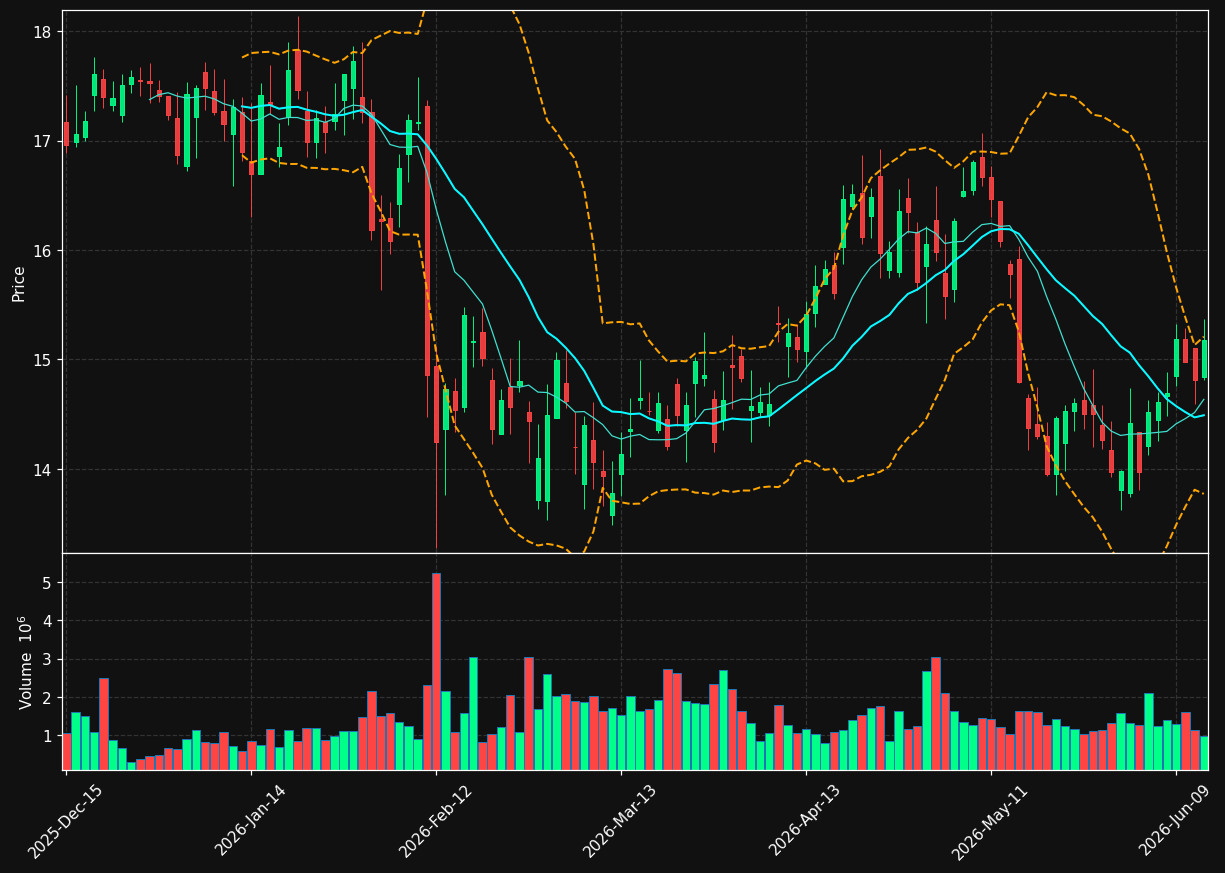 NMRK chart