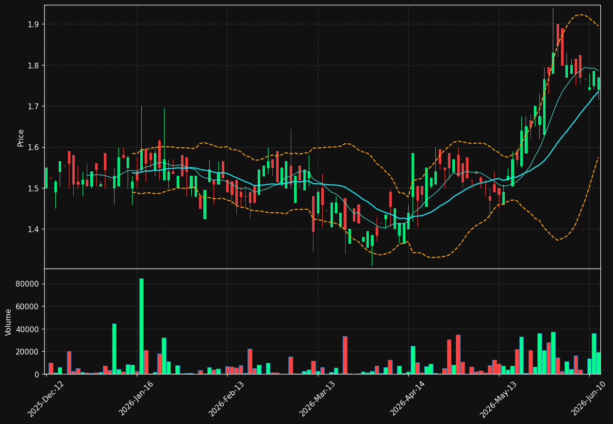 NN6.DE chart