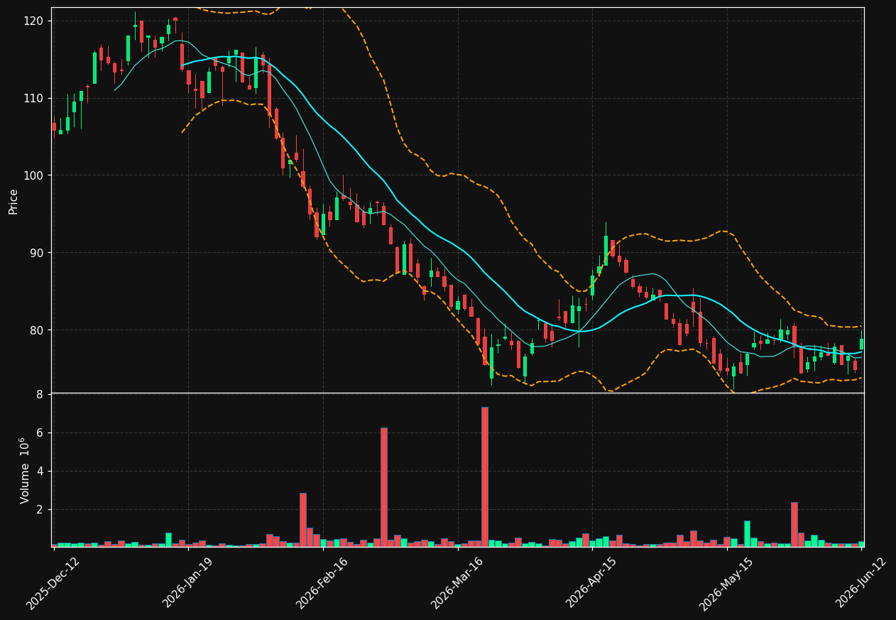 NOBA.ST chart