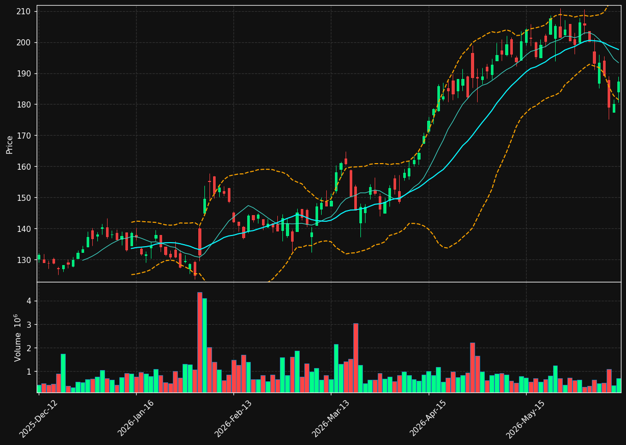NOD.OL chart