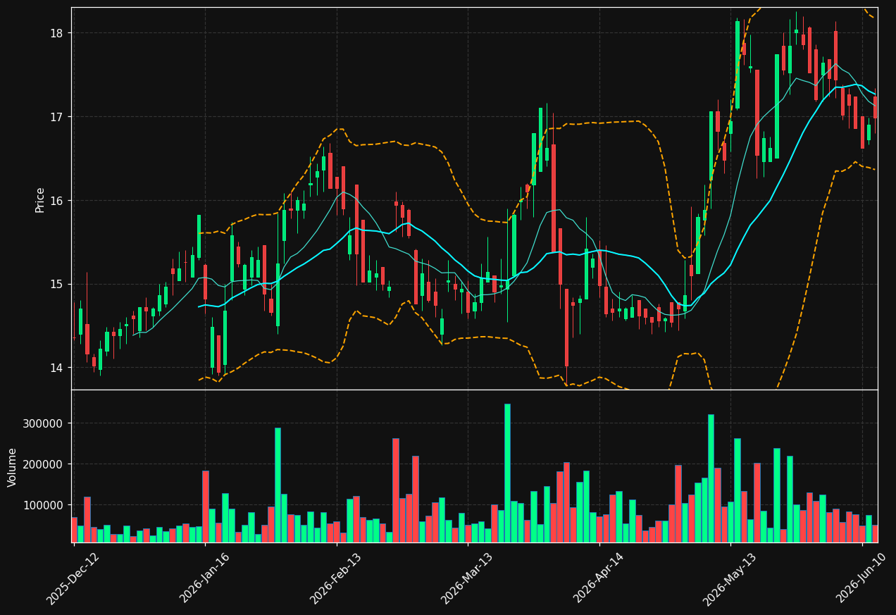 NOEJ.DE chart