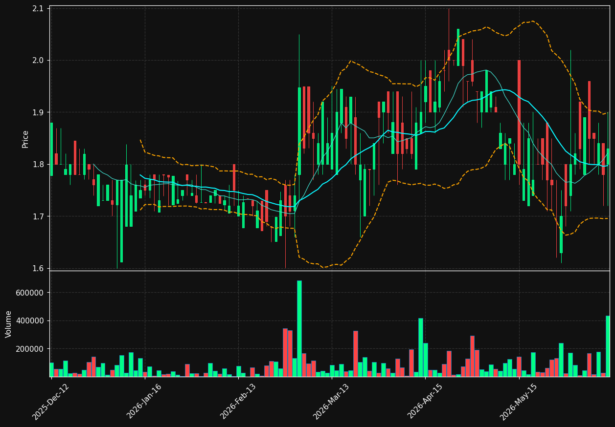NOFIN.OL chart