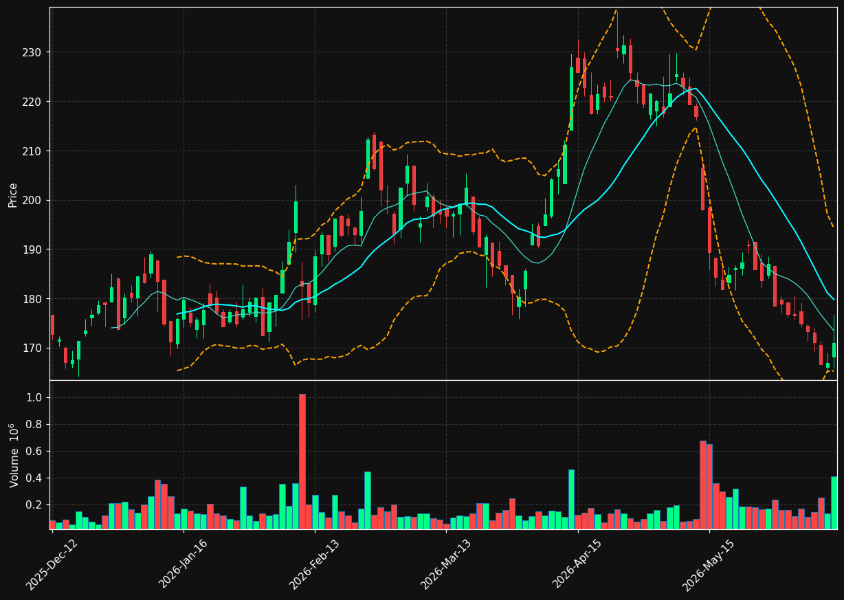NORBT.OL chart