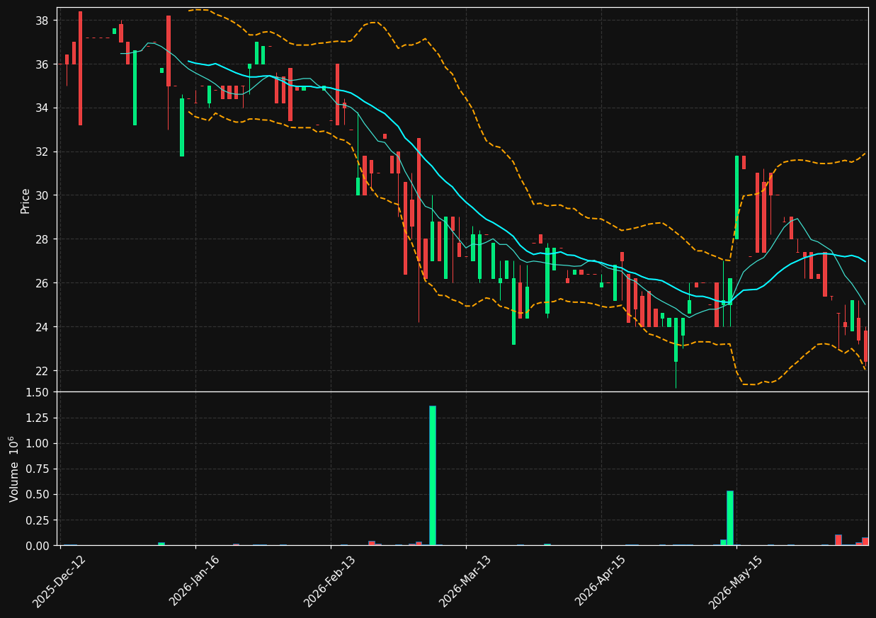 NORDH.OL chart