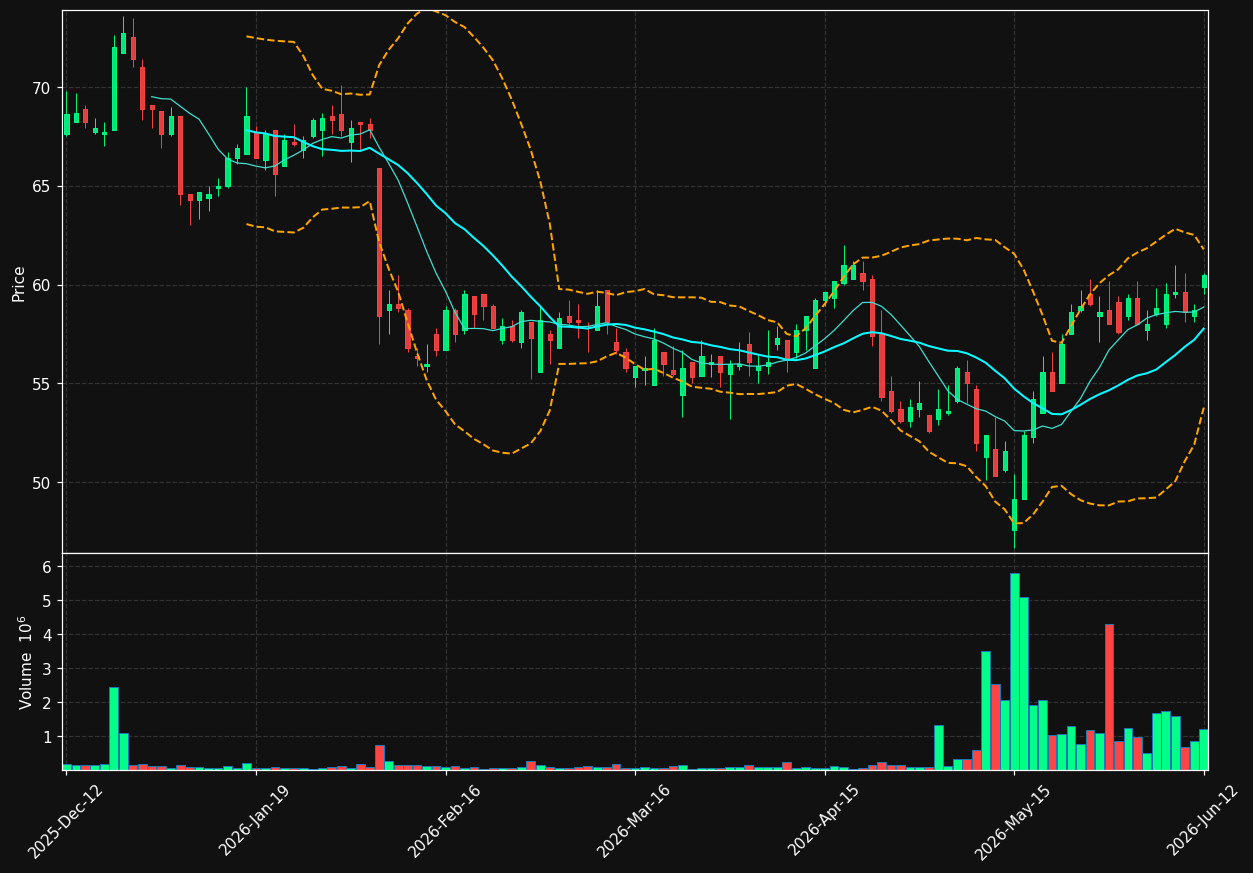 NORION.ST chart