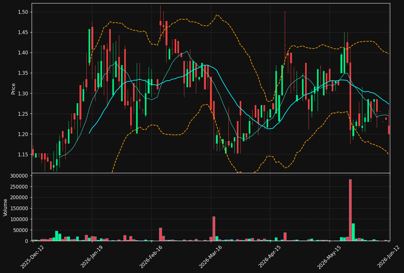 NORRH.HE chart