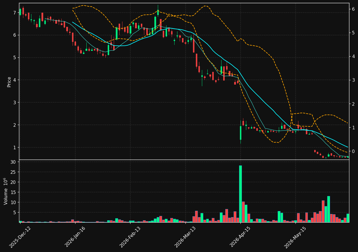 NORSE.OL chart