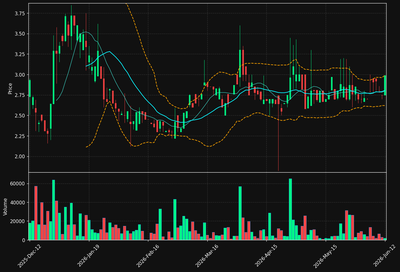 NOSIUM-B.ST chart