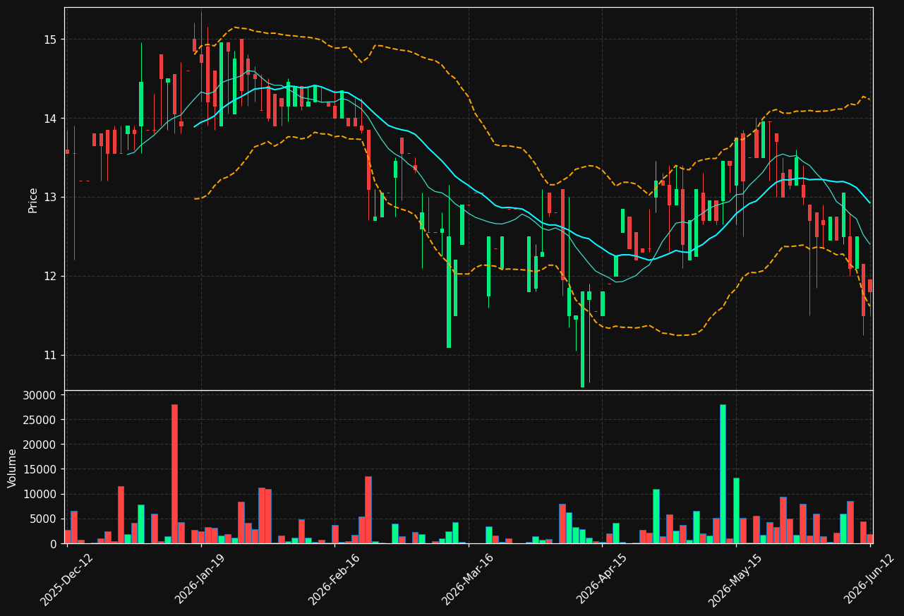 NOTEK.ST chart