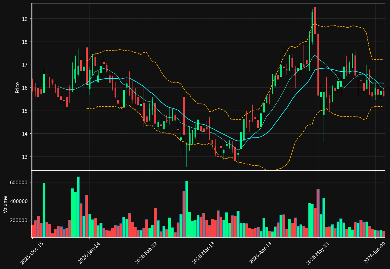 NPCE chart
