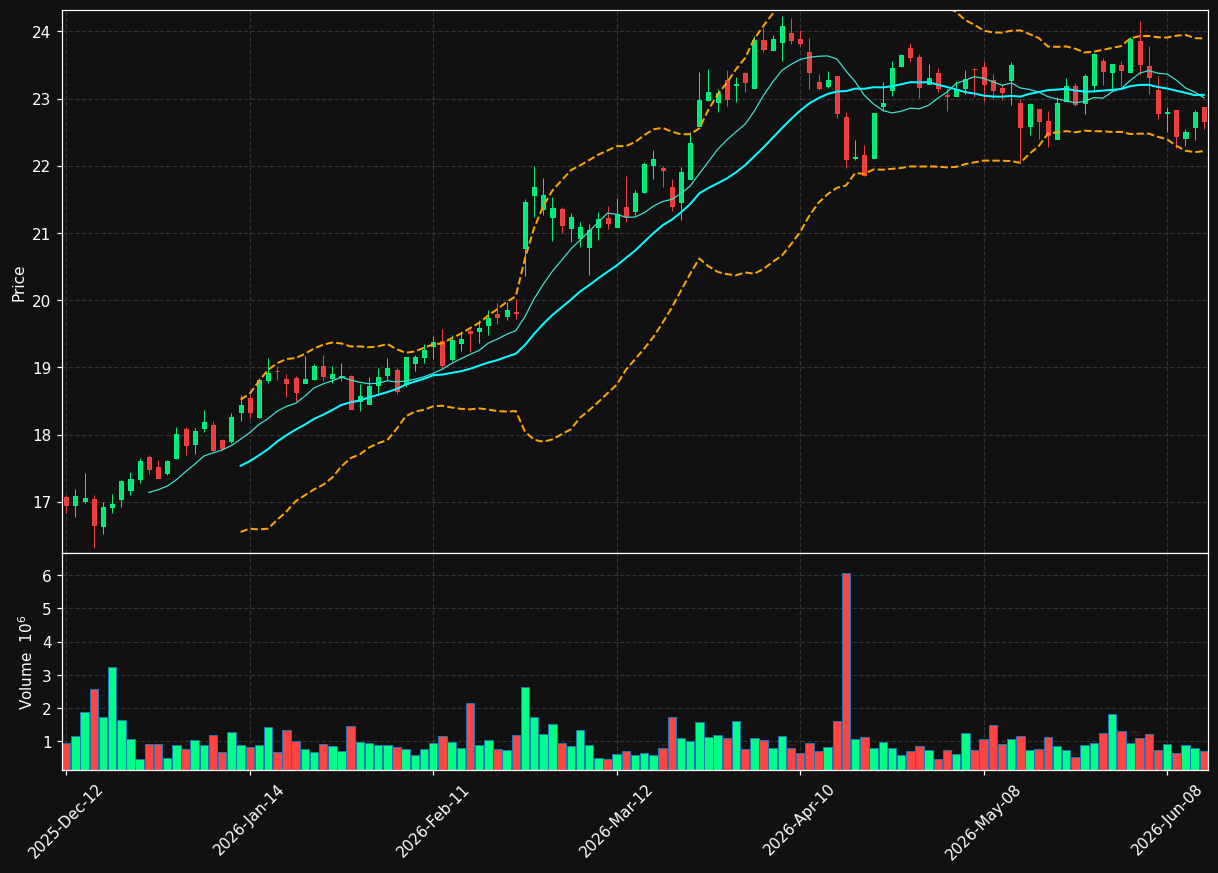 NPI.TO chart