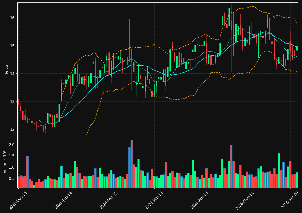 NPKI chart