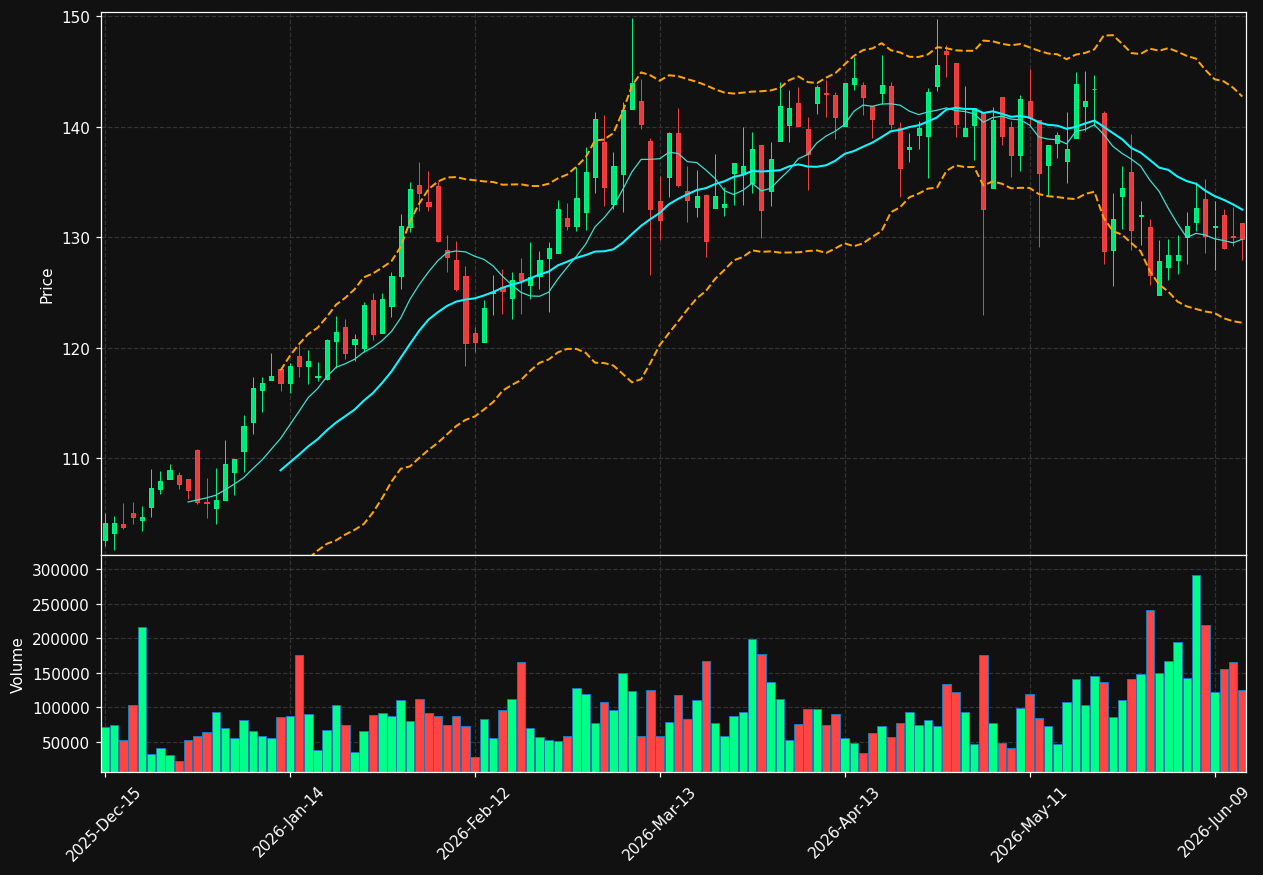 NPK chart