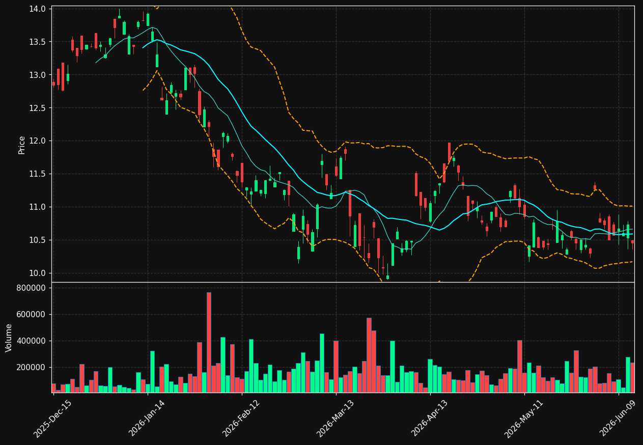 NPSNY chart