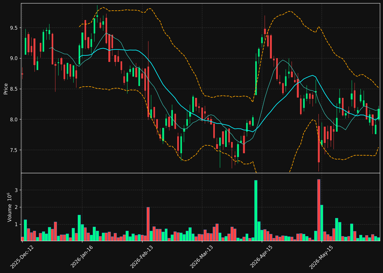 NRC.OL chart