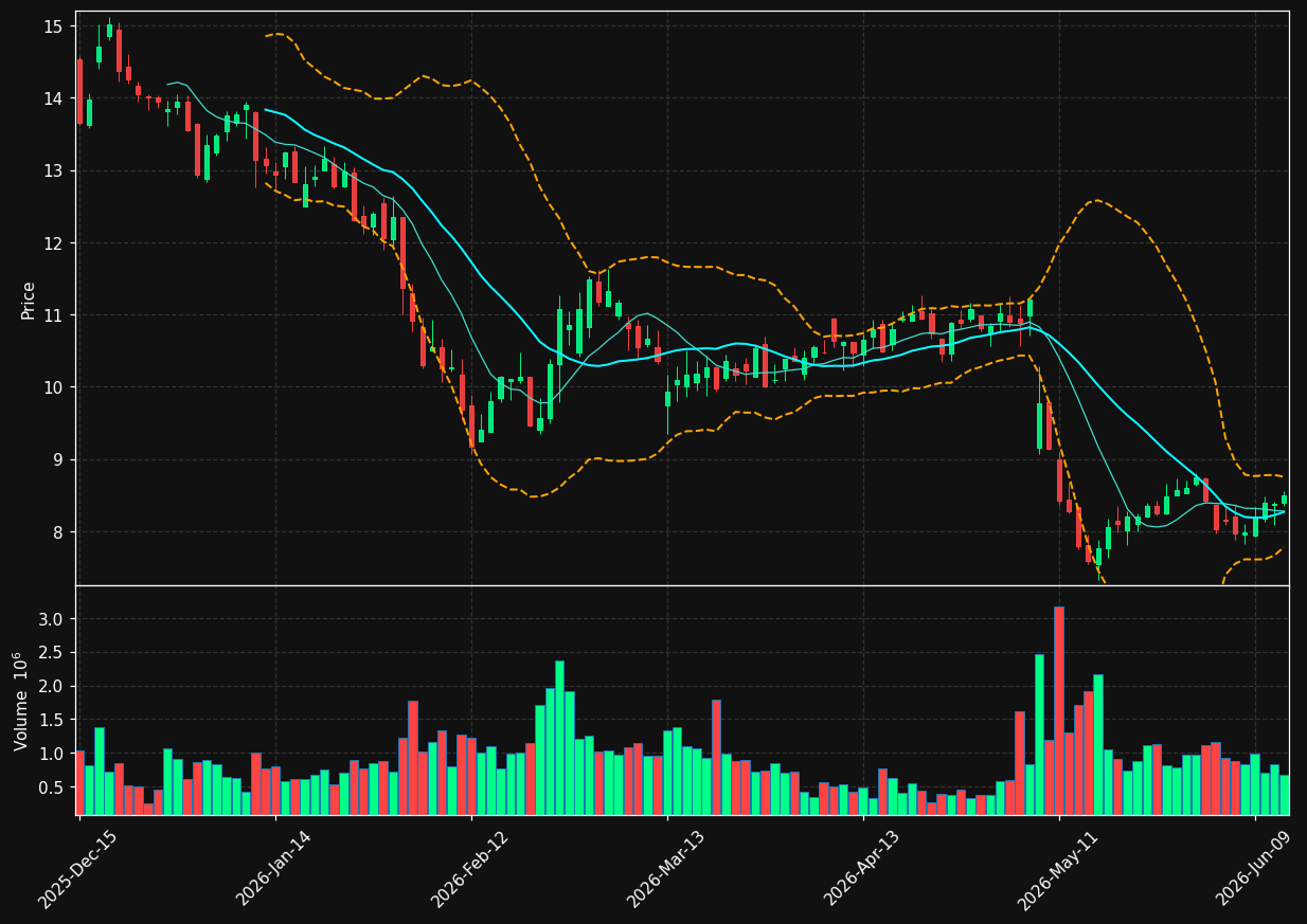 NRDS chart
