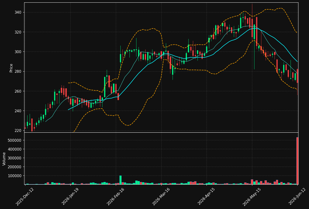NREST.ST chart