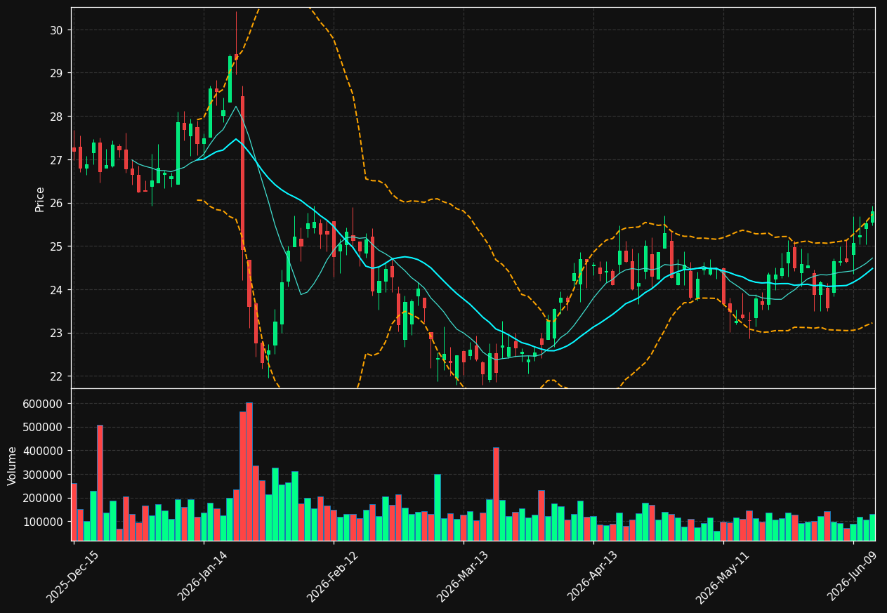 NRIM chart