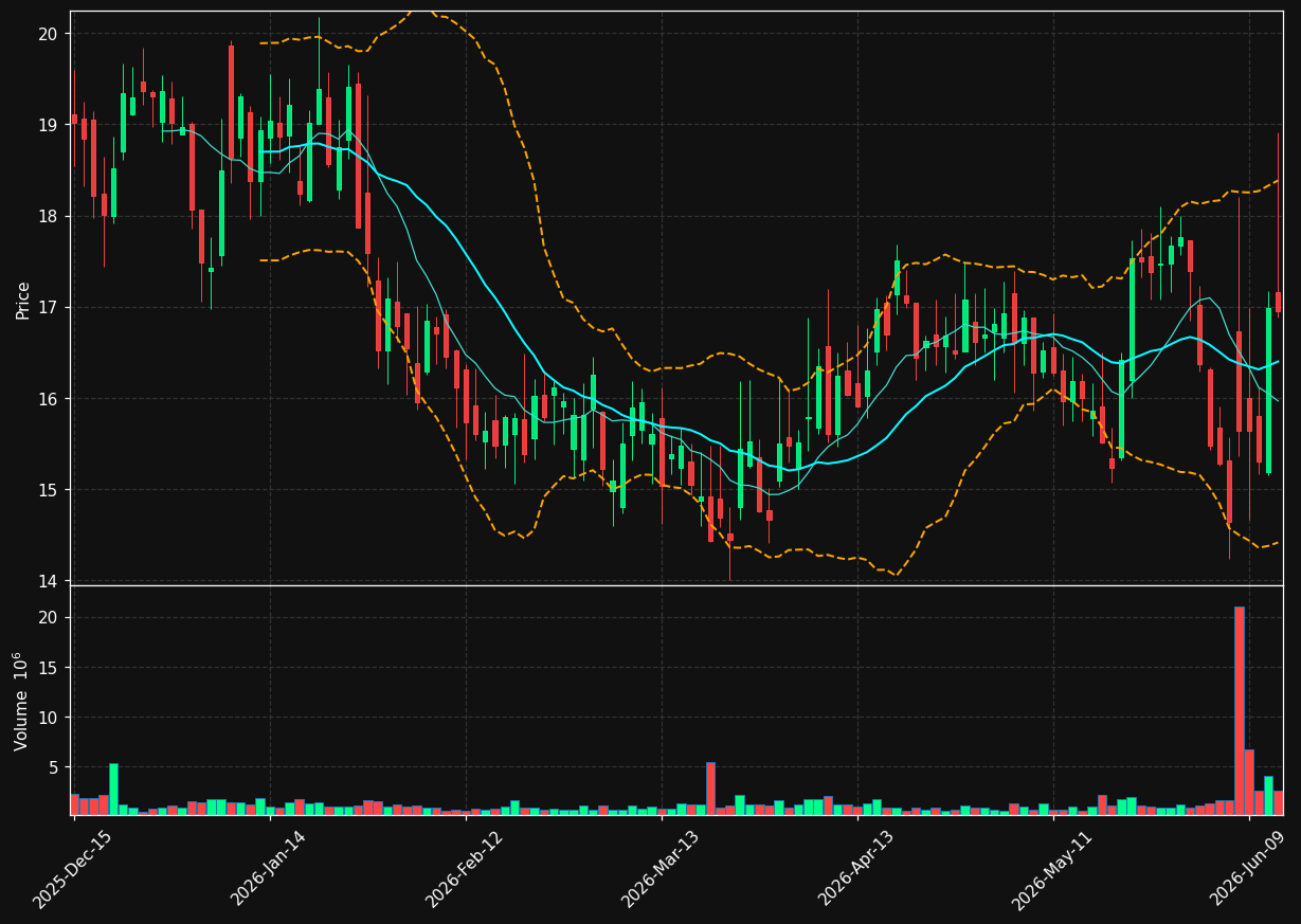 NRIX chart