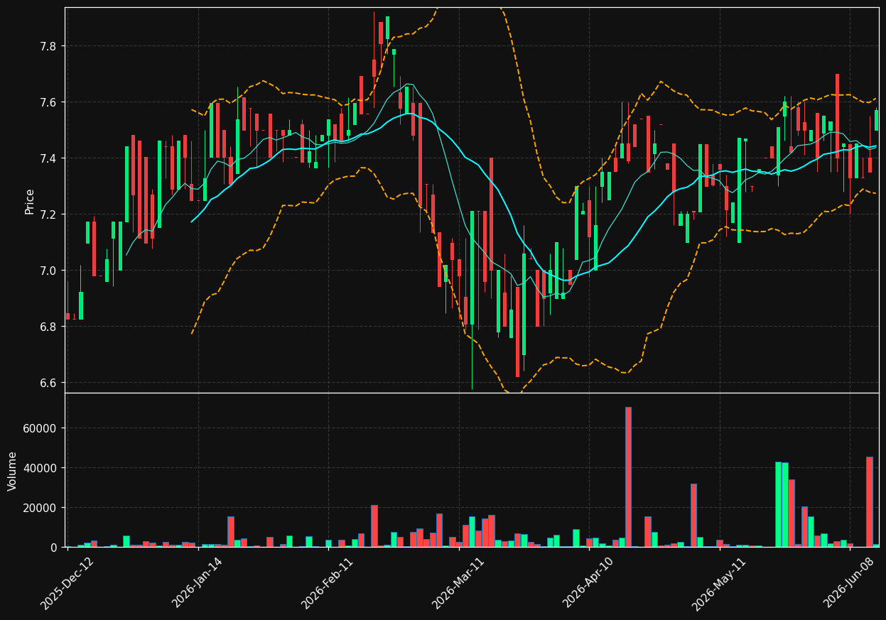 NRP.AS chart