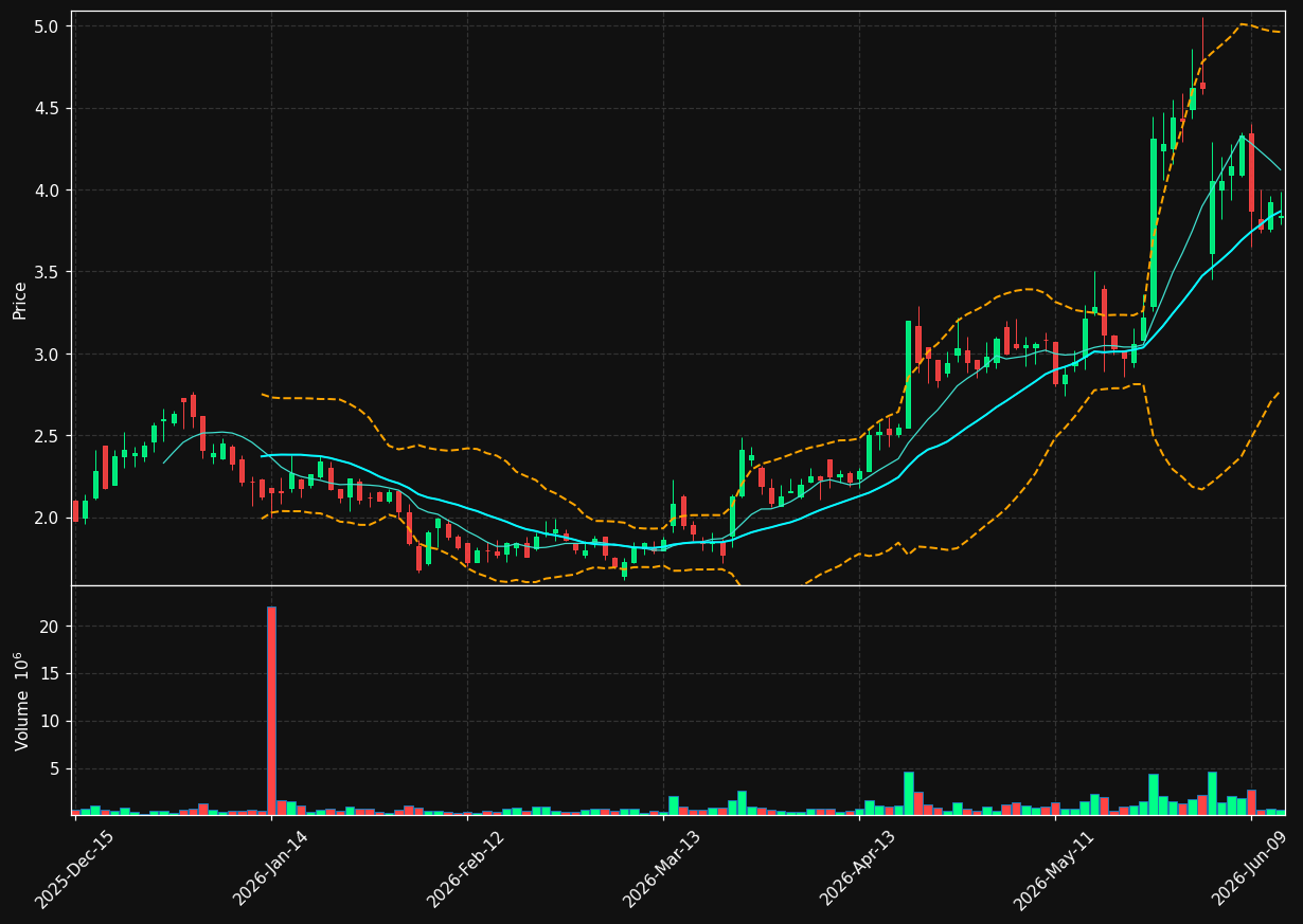 NRXP chart