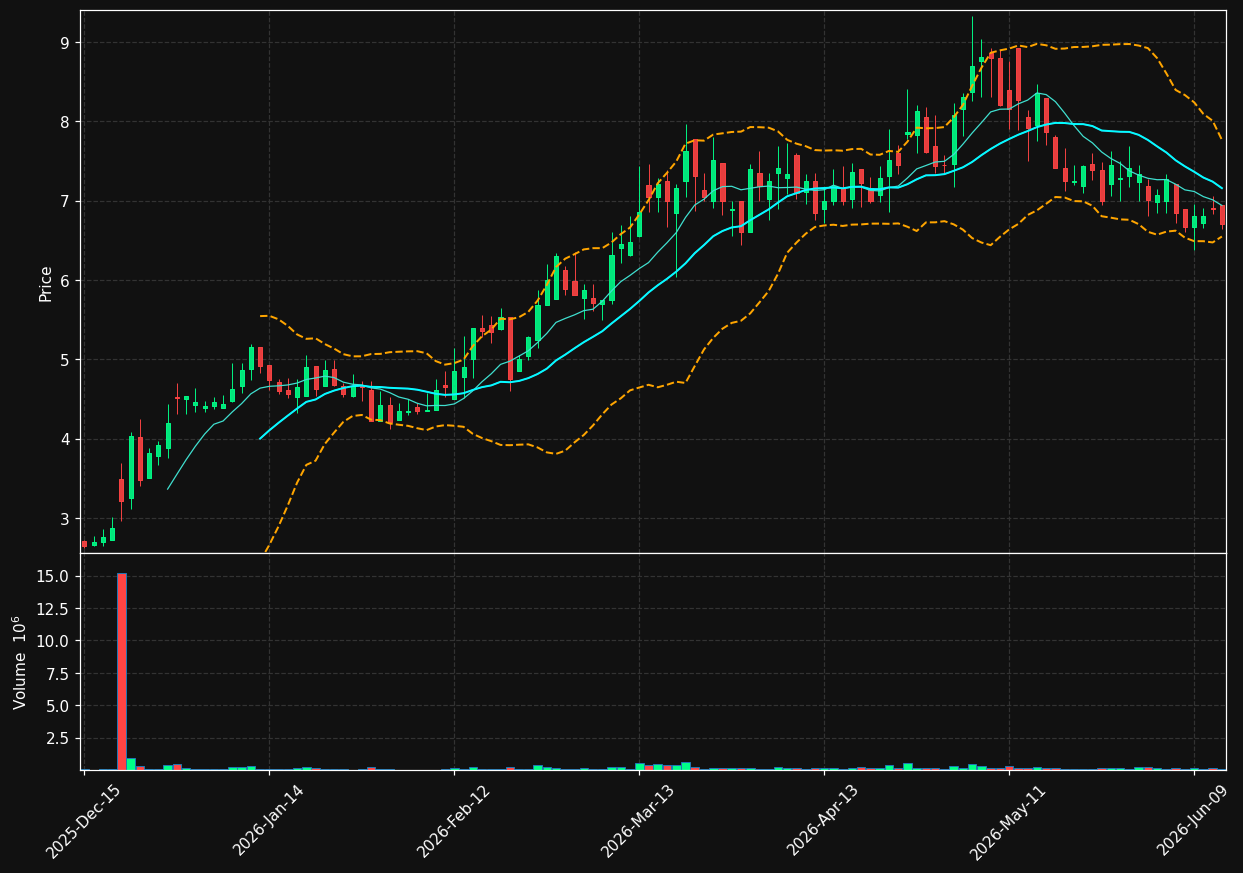 NRXS chart