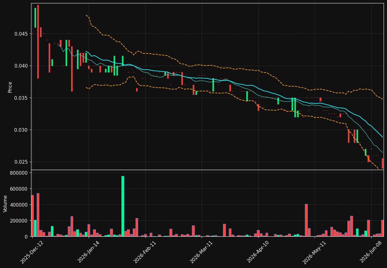 NSE.AS chart