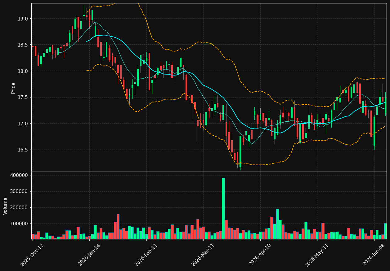 NSI.AS chart