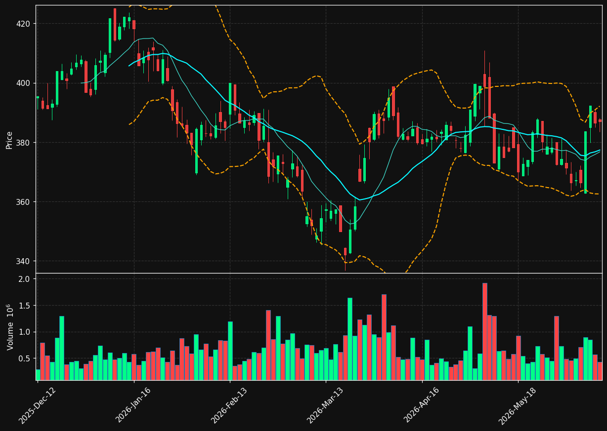 NSIS-B.CO chart