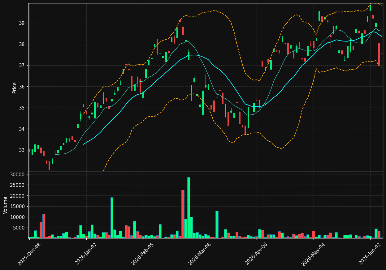 NSI chart