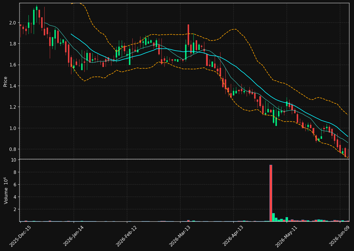 NSPR chart