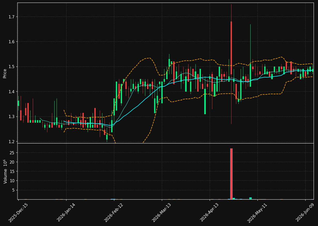 NTIP chart