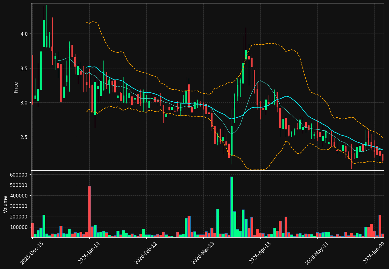 NTRP chart