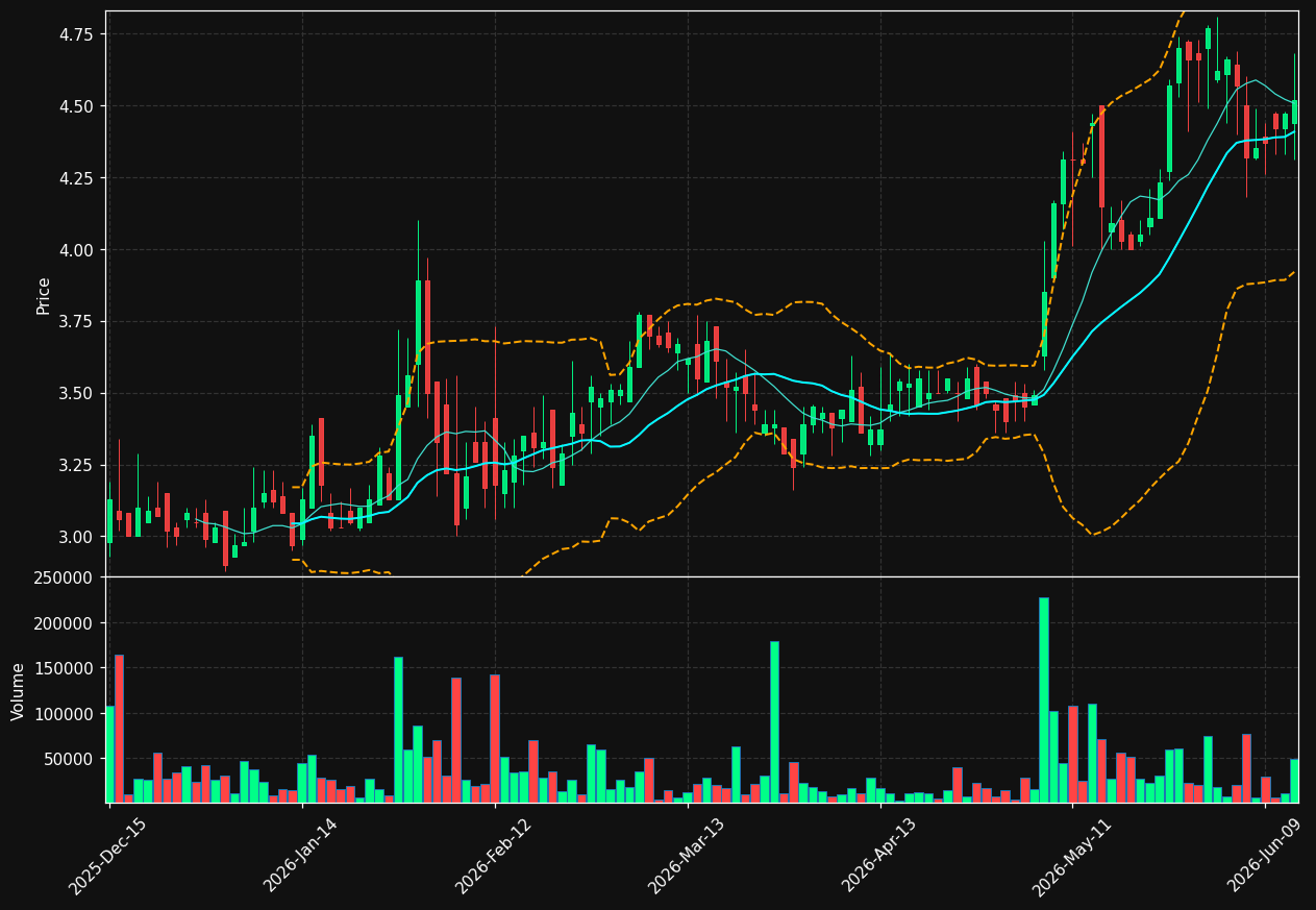 NTWK chart