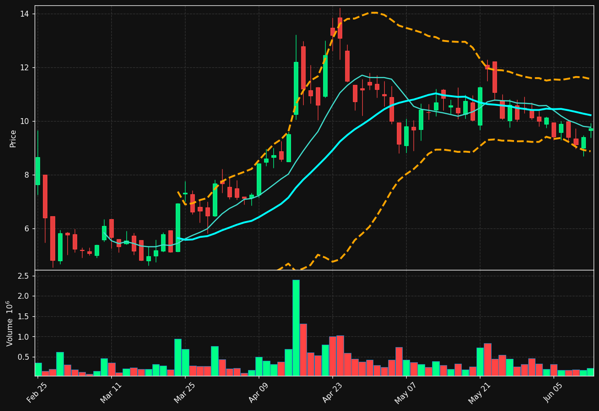 NUCL chart