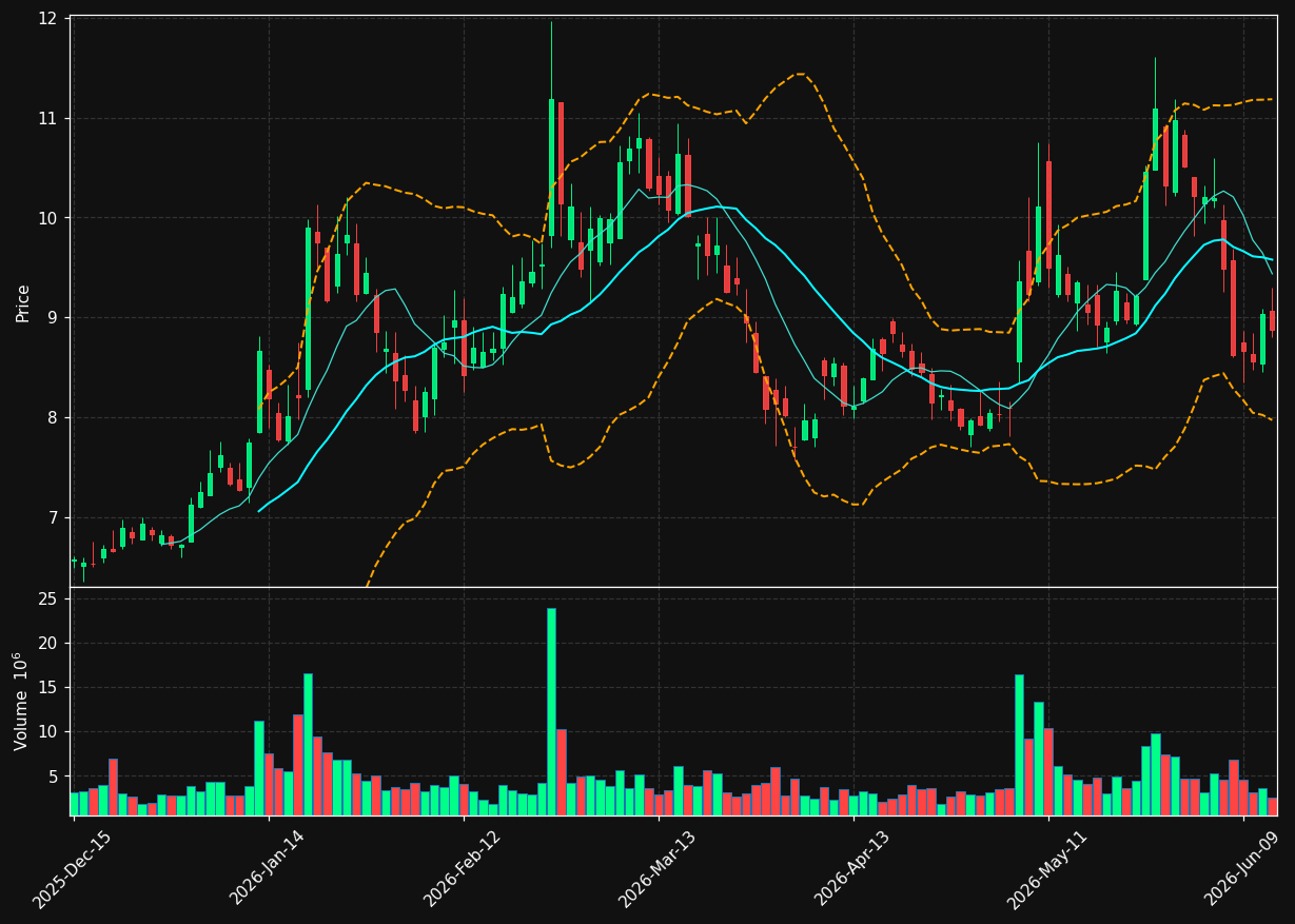 NVAX chart