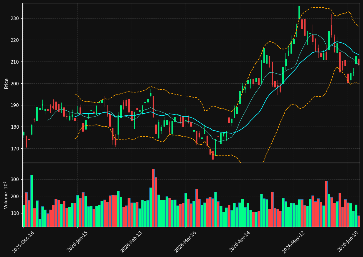 NVDA chart