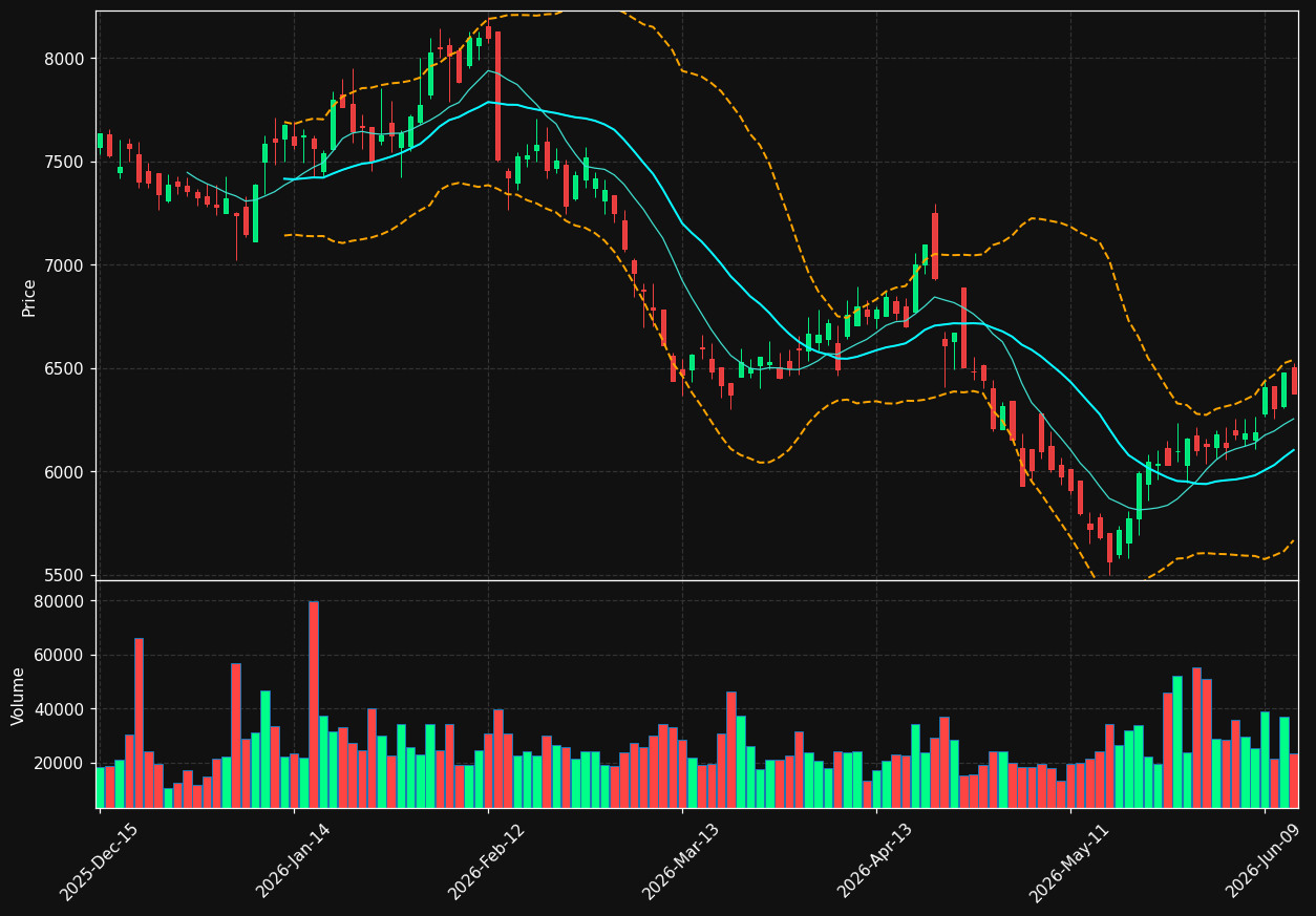 NVR chart