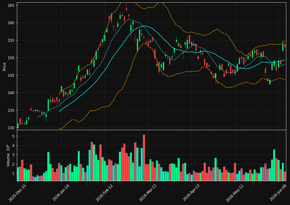 NVS chart