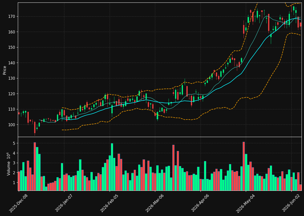NVT chart