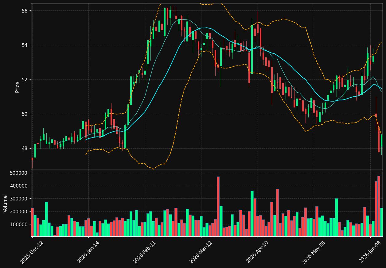 NWC.TO chart