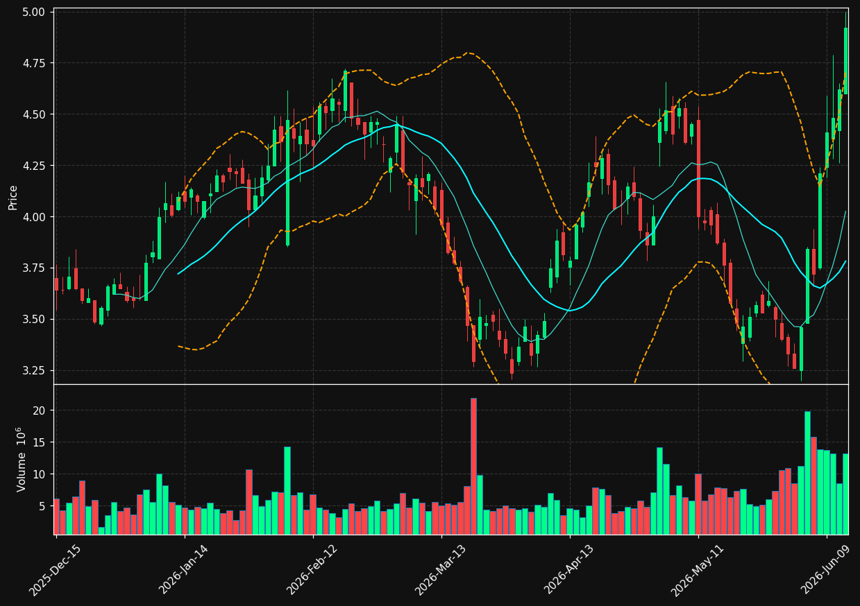 NWL chart