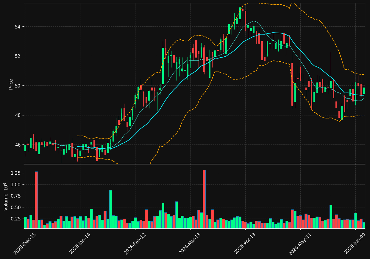 NWN chart