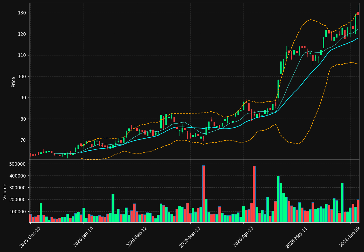 NWPX chart